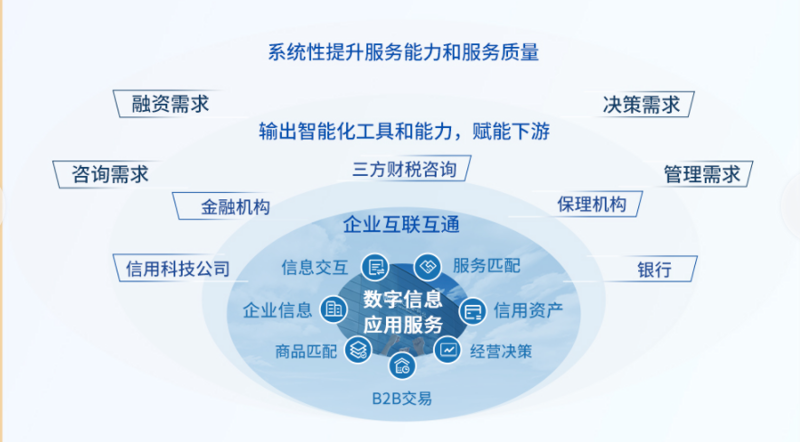 小微企业如何轻松融资：企业贷款咨询不可或缺的一步